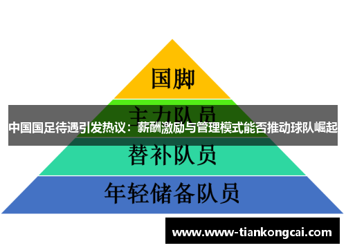 中国国足待遇引发热议：薪酬激励与管理模式能否推动球队崛起