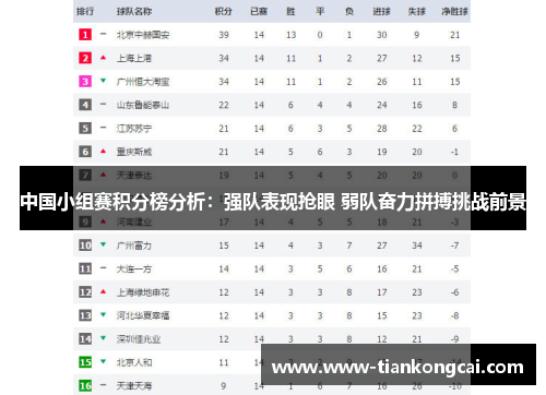 中国小组赛积分榜分析：强队表现抢眼 弱队奋力拼搏挑战前景