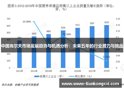 中国高尔夫市场发展趋势与机遇分析：未来五年的行业潜力与挑战